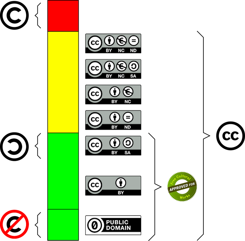 Música para podcast licencias y derechos