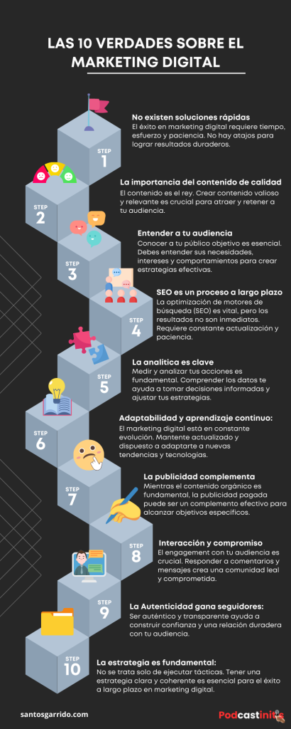 10 verdades sobre marketing digital